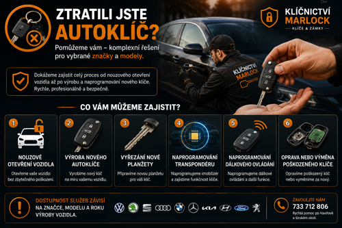 Ztracené autoklíče